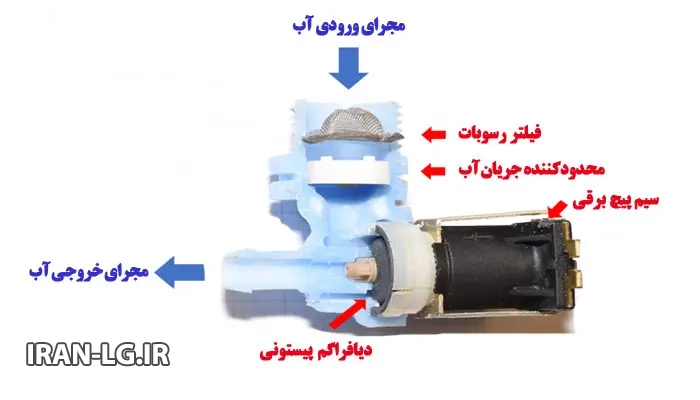 تعمیر شیر برقی ماشین لباسشویی؛ از عیب‌یابی تا رفع مشکل